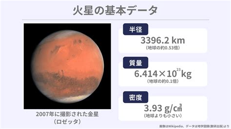 火形|火星特徴：火星には水、火星の重力、気温 